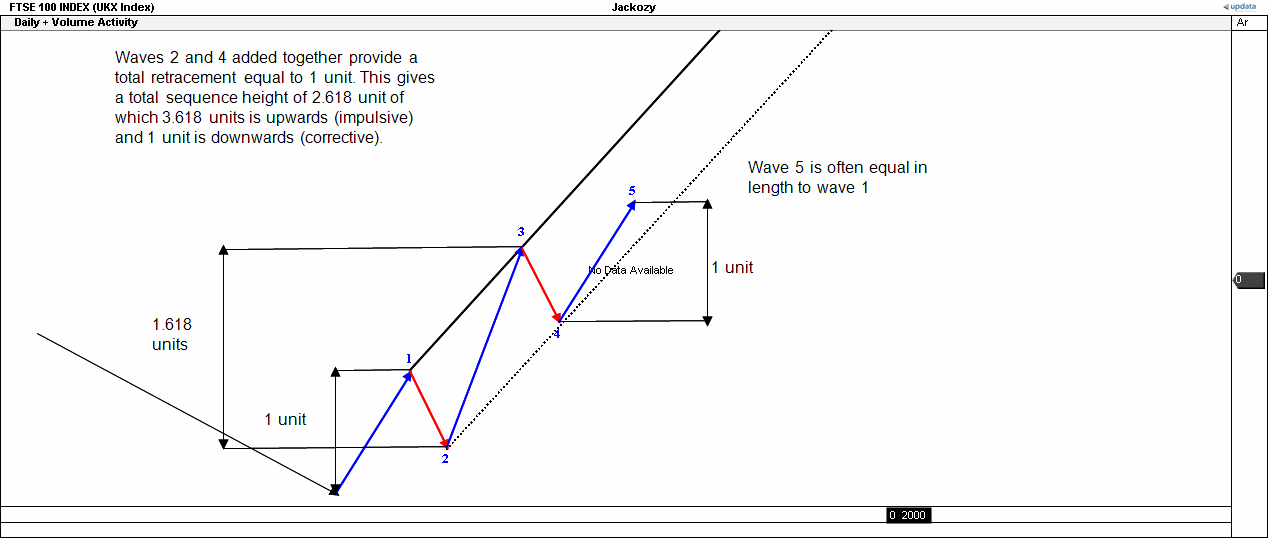 EWTwave5