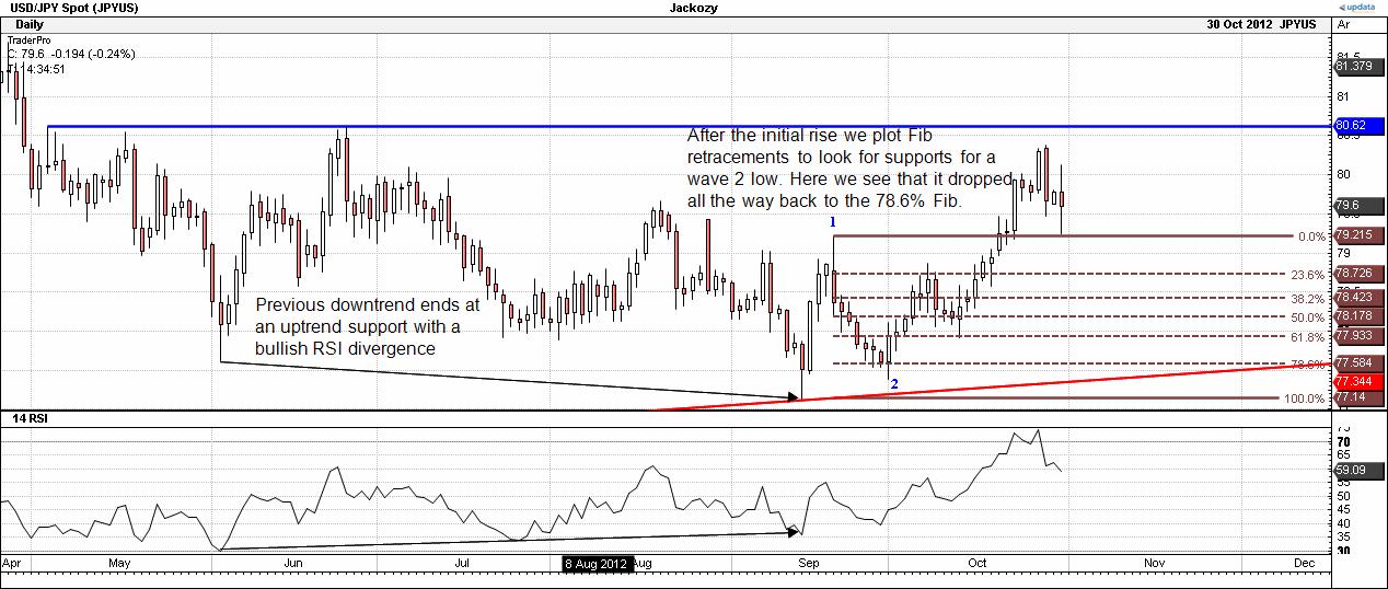 USDJPY Example1