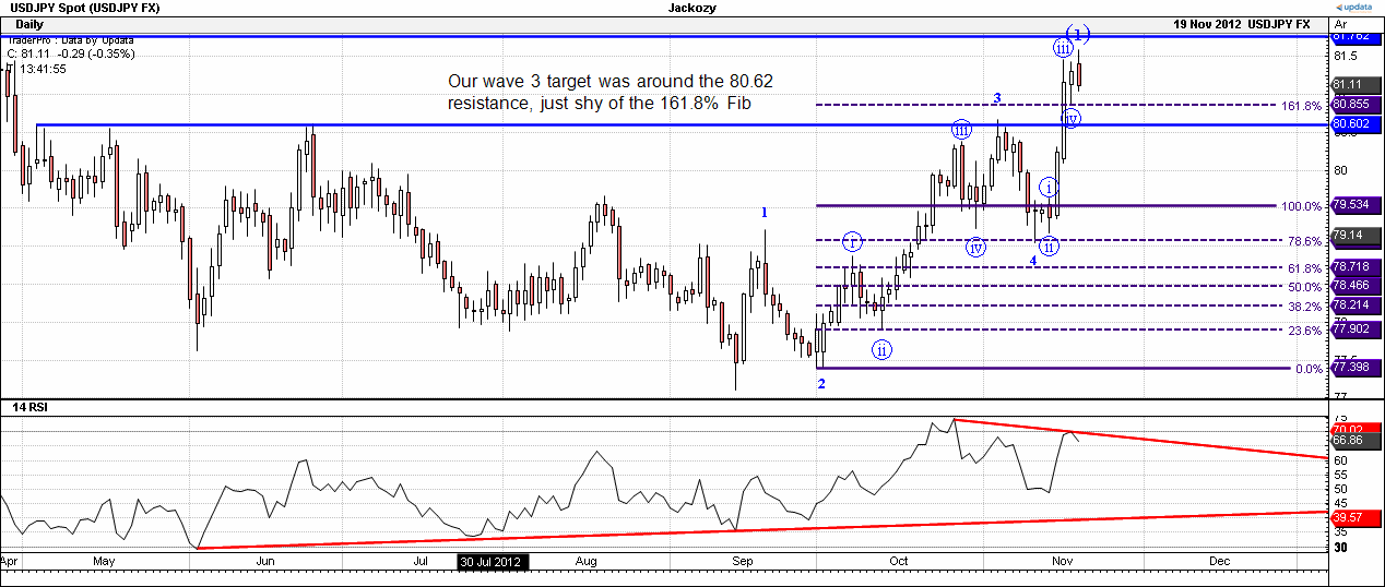 USDJPY1