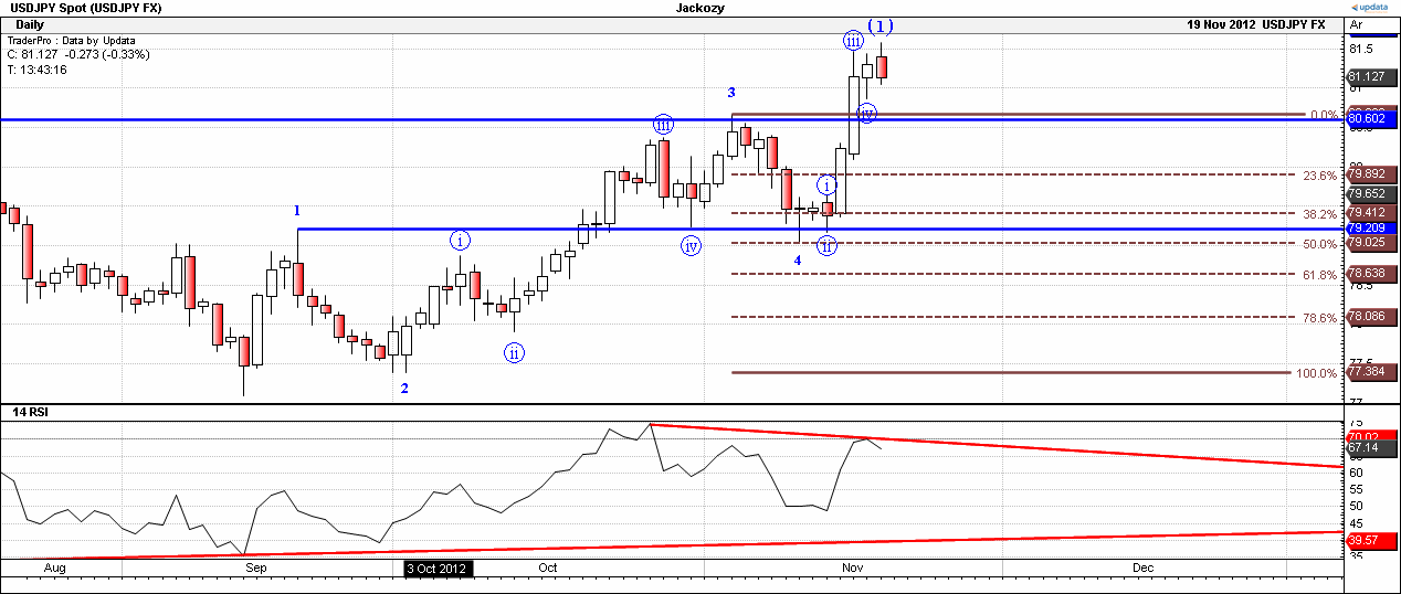 USDJPY2