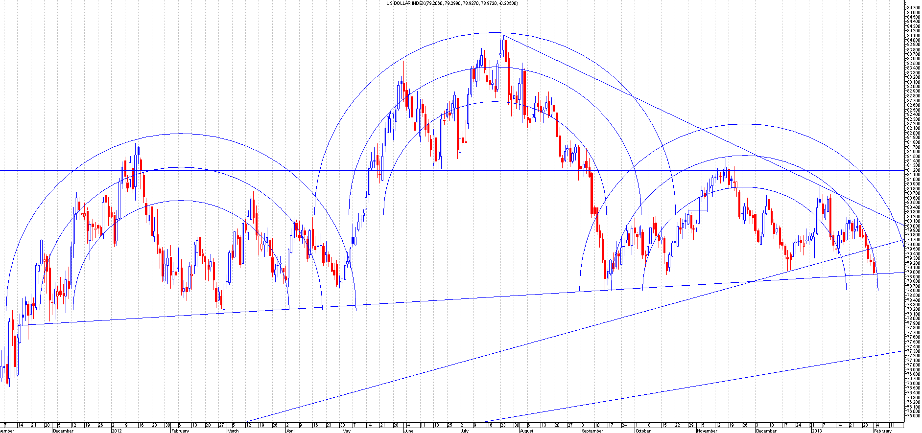 usdollar1stfeb