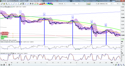 b2ap3_thumbnail_EurUsd_-_RSI_DOWNTREND_-_3-4-13.png