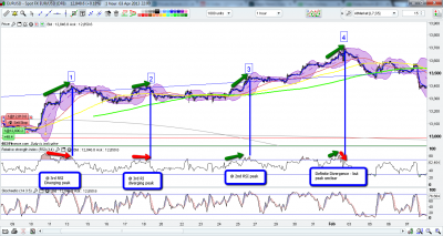 b2ap3_thumbnail_EurUsd_-_RSI_TEST_1H_-_3-4-13_001.png