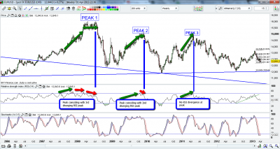 b2ap3_thumbnail_Eur_Usd_-_weekly_RSI_test.png