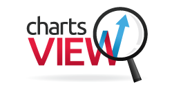 ChartsView - Stock Trading Community